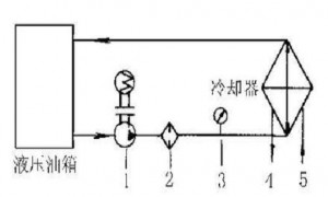 液壓油發(fā)熱怎么辦？