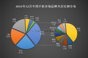 華為手機(jī)怎么樣？